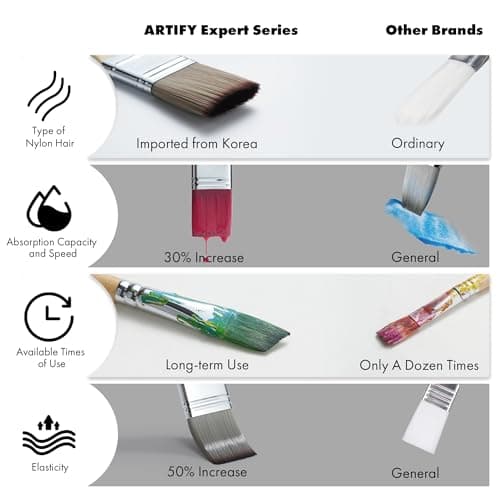 ARTIFY 25 Pieces Professional Paint Brush Set – Expert Series Synthetic Nylon Brushes for Acrylic, Oil, Watercolor, Gouache – No Shedding, Canvas Roll Case & Palette Knife, Artist Gifts Art Supplies