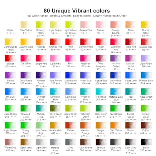 Kird Barken 80 Colored Pencils – Professional Color Pencils for Adult Coloring Books,Coloring Pencils with Oil-Based Cores,Soft Core, Art Supplies Gift for Beginners & Adults